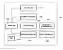 Fig. 01 - METHOD AND SYSTEM FOR PROCESSING MULTILAYER DOCUMENT USING TOUCH SCREEN