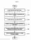 Fig. 03 - METHOD AND SYSTEM FOR PROCESSING MULTILAYER DOCUMENT USING TOUCH SCREEN