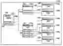 Fig. 01 - Method for Menu Navigation