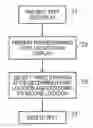 Fig. 01 - Apparatus, method, computer program and user interface for enabling user input