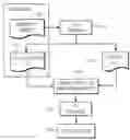 Fig. 01 - System and method for converting software to a register transfer (RTL) design