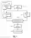 Fig. 02 - System and method for converting software to a register transfer (RTL) design