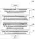 Fig. 01 - Portable business process deployment model across different application servers