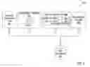 Fig. 03 - Portable business process deployment model across different application servers
