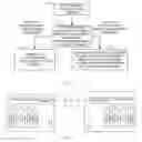 Fig. 02 - Communication method and apparatus for user terminal