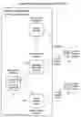 Fig. 01 - Large scale identity management