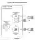 Fig. 04 - Large scale identity management