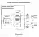 Fig. 06 - Large scale identity management