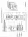 Fig. 08 - Large scale identity management
