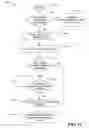 Fig. 08 - Automatic data patch generation for unknown vulnerabilities