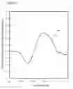 Fig. 17 - Ultrasonic measuring apparatus and ultrasonic measuring method