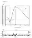 Fig. 20 - Ultrasonic measuring apparatus and ultrasonic measuring method