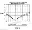 Fig. 06 - Magnetostrictive type strain sensing means and methods