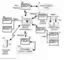 Fig. 01 - SYSTEM AND METHOD FOR ZERO LATENCY DISTRIBUTED PROCESSING OF TIMED PYROTECHNIC EVENTS