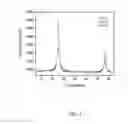 Fig. 05 - Photovoltaic device with solution-processed chalcogenide absorber layer