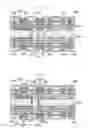 Fig. 20 - Printed wiring board and its manufacturing method