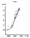 Fig. 02 - Composition and process for enhanced sanitation and oxidation of aqueous systems