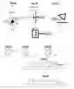 Fig. 05 - System and method for more efficient automatic irrigation based on a large number of cheap humidity sensors and automatic faucets