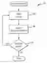 Fig. 01 - Flight control using actuated variable moment arm