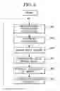 Fig. 06 - Electron beam measurement apparatus