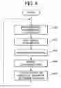 Fig. 09 - Electron beam measurement apparatus