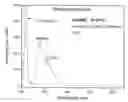 Fig. 01 - SCINTILLATOR MATERIALS BASED ON LANTHANIDE SILICATES OR LANTHANIDE PHOSPHATES, AND RELATED METHODS AND ARTICLES