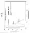 Fig. 02 - SCINTILLATOR MATERIALS BASED ON LANTHANIDE SILICATES OR LANTHANIDE PHOSPHATES, AND RELATED METHODS AND ARTICLES