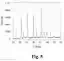 Fig. 07 - Cathode material for Li-ion battery applications