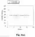 Fig. 08 - Cathode material for Li-ion battery applications