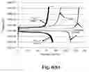 Fig. 09 - Cathode material for Li-ion battery applications