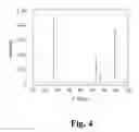 Fig. 06 - Cathode material for Li-ion battery applications