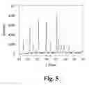 Fig. 07 - Cathode material for Li-ion battery applications