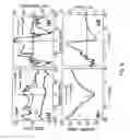 Fig. 10 - Magnetoresistive device
