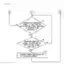 Fig. 06 - Communication system using directional control of electomagnetic wave power transmission