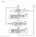 Fig. 08 - Communication system using directional control of electomagnetic wave power transmission