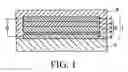 Fig. 02 - Light emitting device, method for manufacturing the light emitting device, electronic device provided with the light emitting device and electronic equipment provided with the electronic device