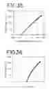 Fig. 22 - Stilbene derivatives, light-emitting element and light-emitting device