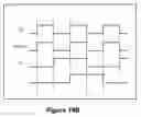 Fig. 32 - Configuration context switcher with a clocked storage element