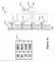 Fig. 69 - Configuration context switcher with a clocked storage element