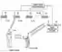 Fig. 01 - Target object detection server
