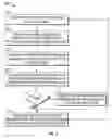 Fig. 06 - Electronic toll management
