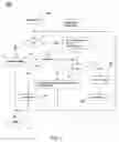 Fig. 04 - Scalable context adaptive binary arithmetic coding