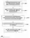 Fig. 01 - METHOD AND APPARATUS FOR MANAGING TIME IN A SATELLITE POSITIONING SYSTEM