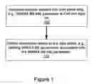 Fig. 02 - METHOD AND SYSTEM OF GENERIC POSITION SIGNALLING FOR CELLULAR NETWORKS