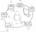 Fig. 01 - Apparatus for Providing Sensing Information