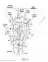 Fig. 03 - Ergonomic hand-held text input device