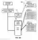 Fig. 04 - Processor task and data management