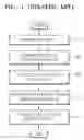 Fig. 02 - METHOD AND APPARATUS FOR REPRODUCING MEDIA CONTENT OF PORTABLE DEVICE VIA DIGITAL TELEVISION