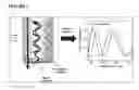 Fig. 02 - LABEL-FREE, REAL-TIME DETECTION SYSTEM FOR MOLECULAR INTERACTION ANALYSIS
