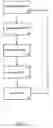 Fig. 03 - Method for determining the position of a first moving component relative to a second component and device for applying said method